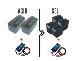 Zallys Meerprijs voor 180/240A AGM batterijen + lader