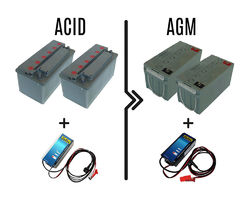 Zallys Meerprijs voor 50/70A AGM batterijen + lader